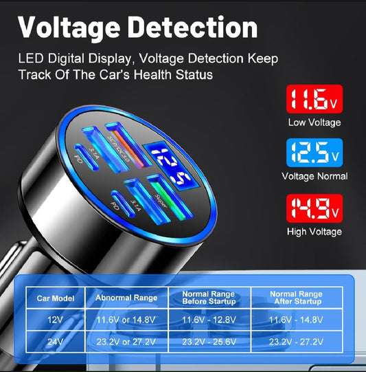 100w 6pot fast car charger